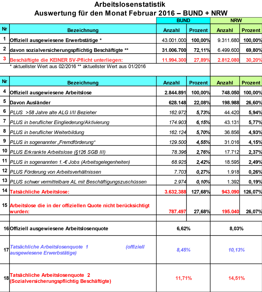 16-04-08-Arbeitslosigkeit-schnell-reduziert