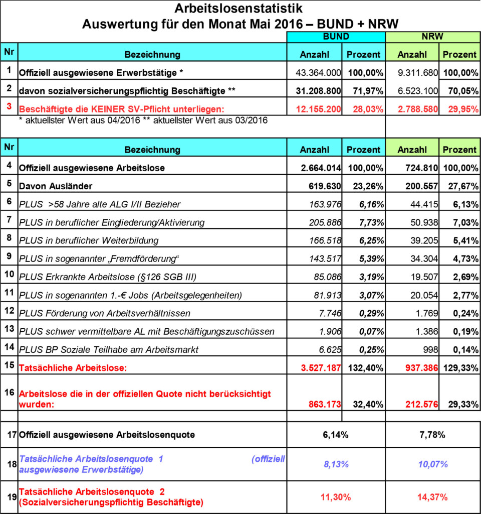 arbeitslosenstatistik-052016